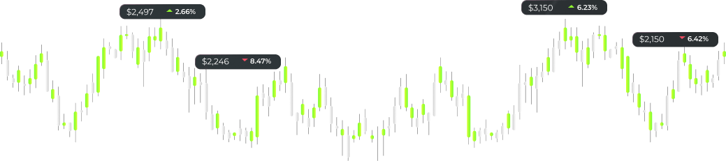 spreads and commissions